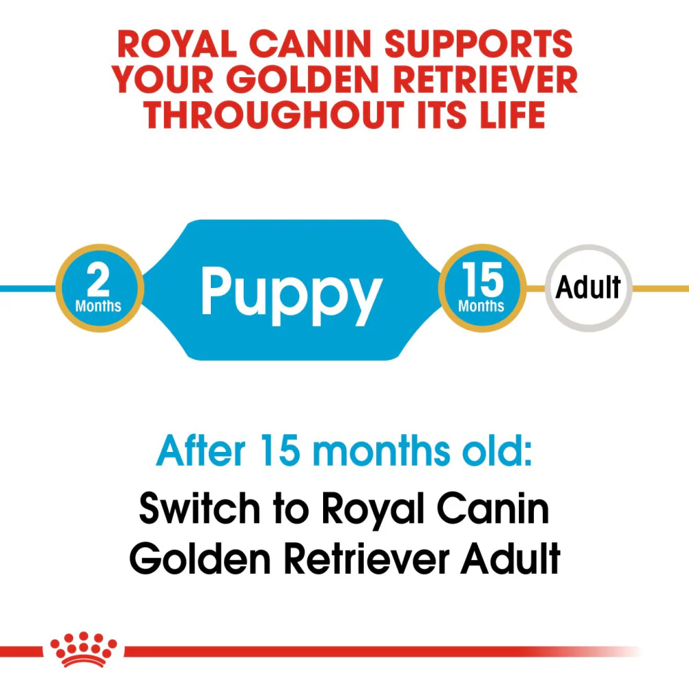 Royal Canin Golden Retriever Puppy Dog Dry Food - Image 6