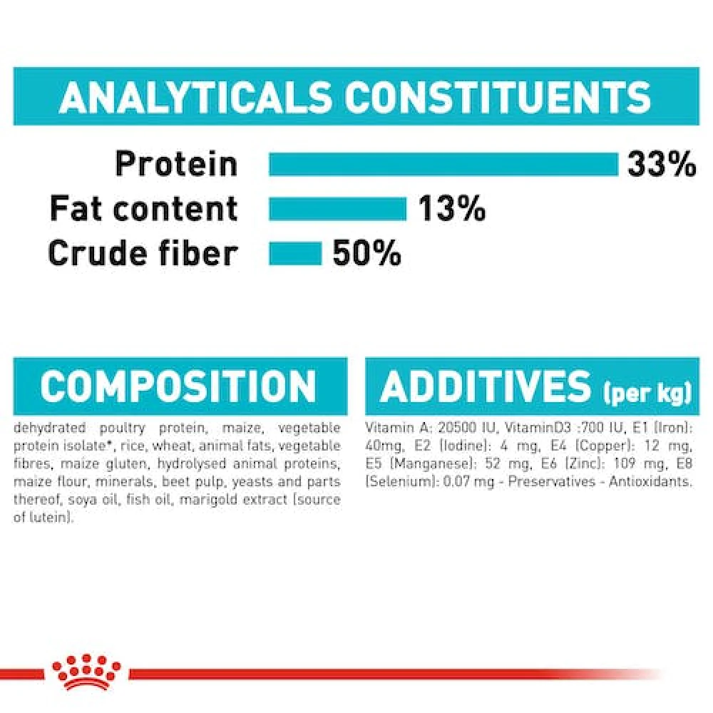 Royal Canin Hair & Skin Care Dry Food and Urinary Care Adult Cat Dry Food Combo - Image 9