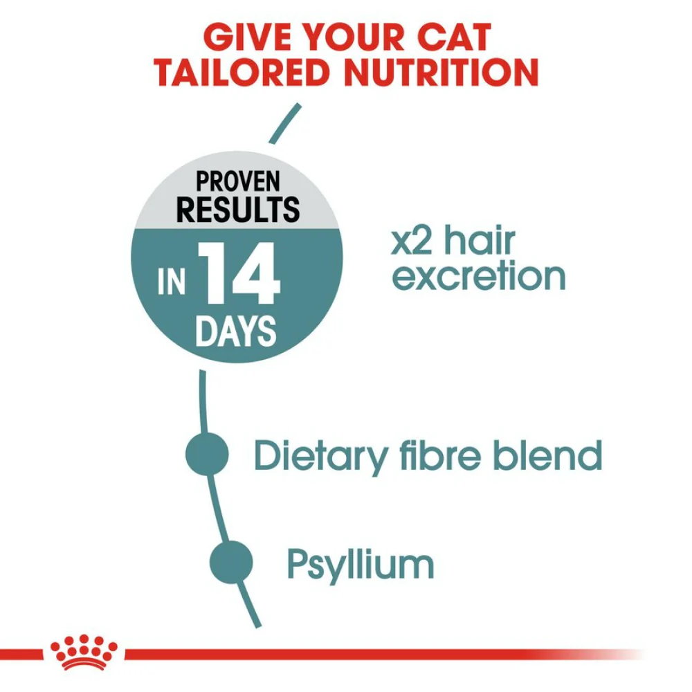 Royal Canin Hairball Care Dry Food and Urinary Care Adult Cat Dry Food Combo - Image 5