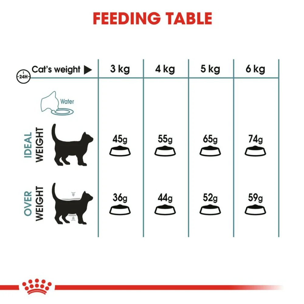 Royal Canin Hairball Care Dry Food and Urinary Care Adult Cat Dry Food Combo - Image 6