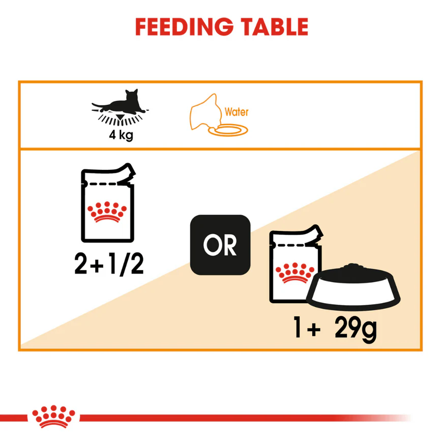 Royal Canin Intense Beauty Adult Gravy Cat Wet Food - Image 4