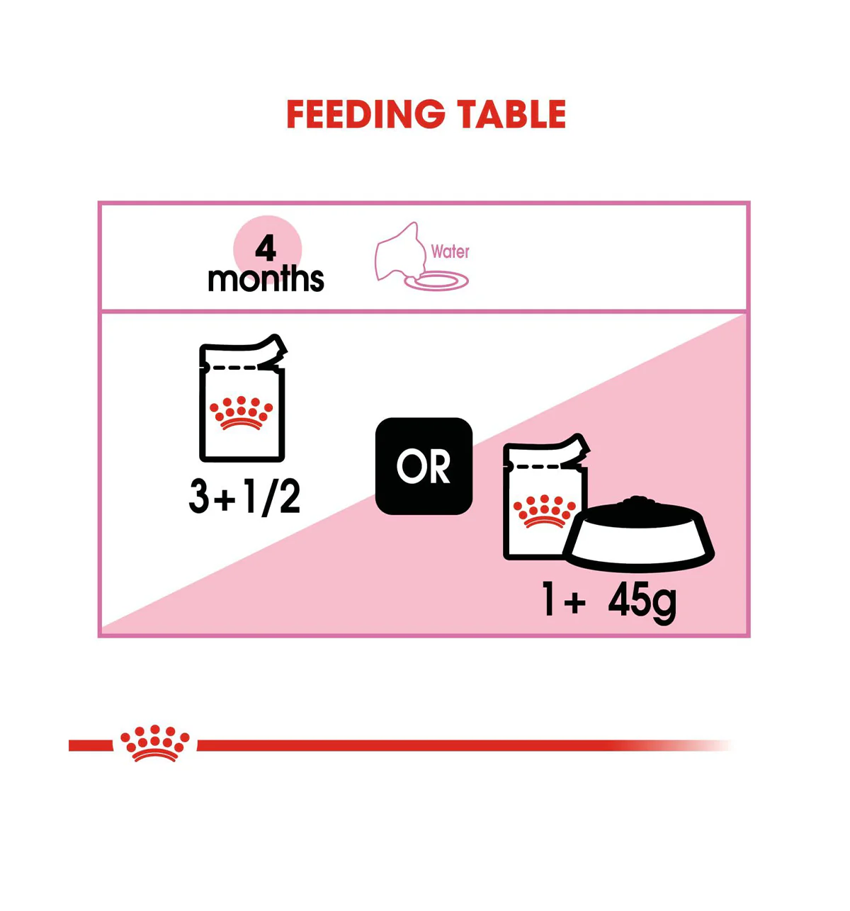 Royal Canin Kitten Wet Food in Gravy (85g Pouch) - Image 6