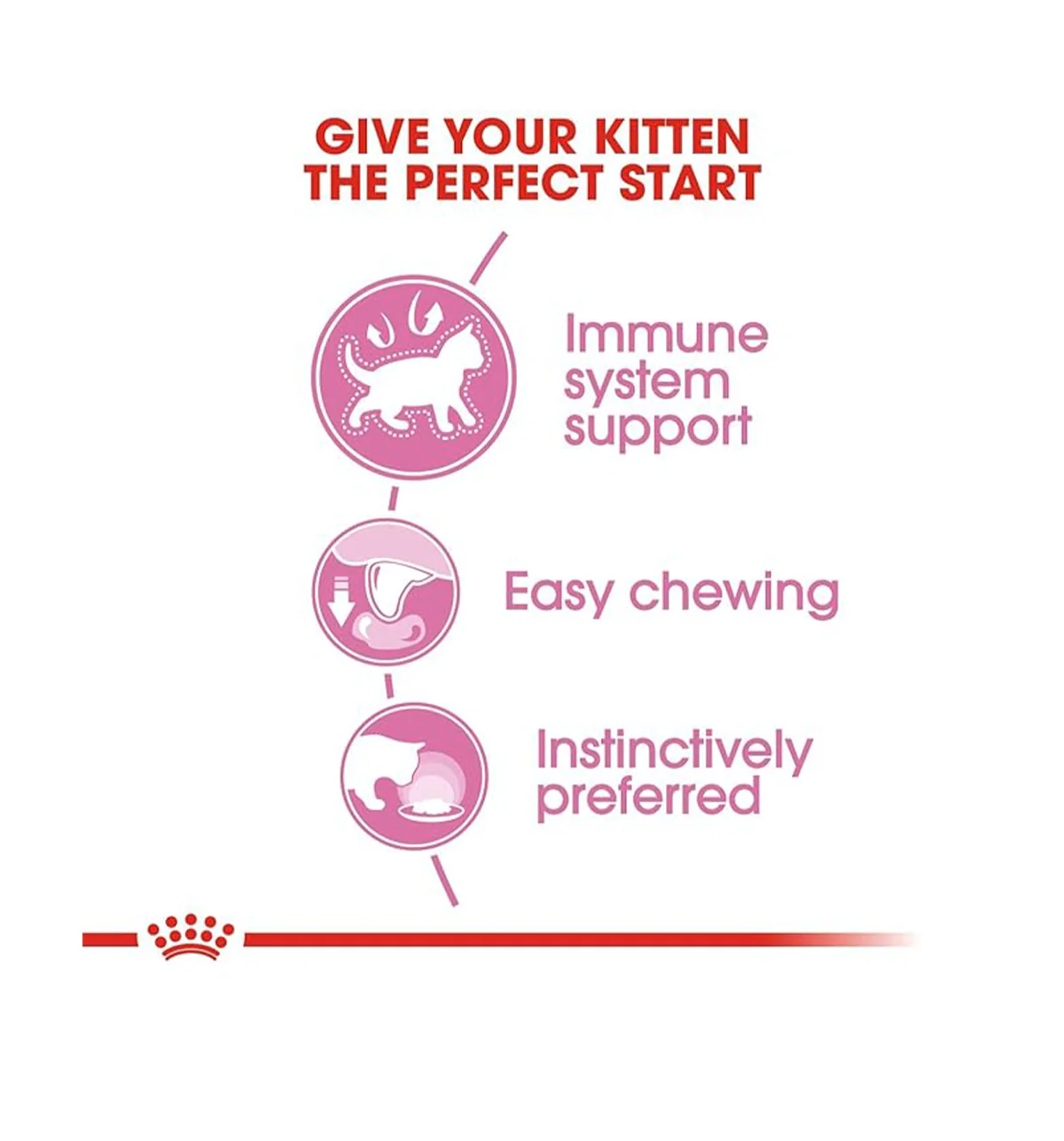 Royal Canin Kitten Wet Food in Gravy (85g Pouch) - Image 4