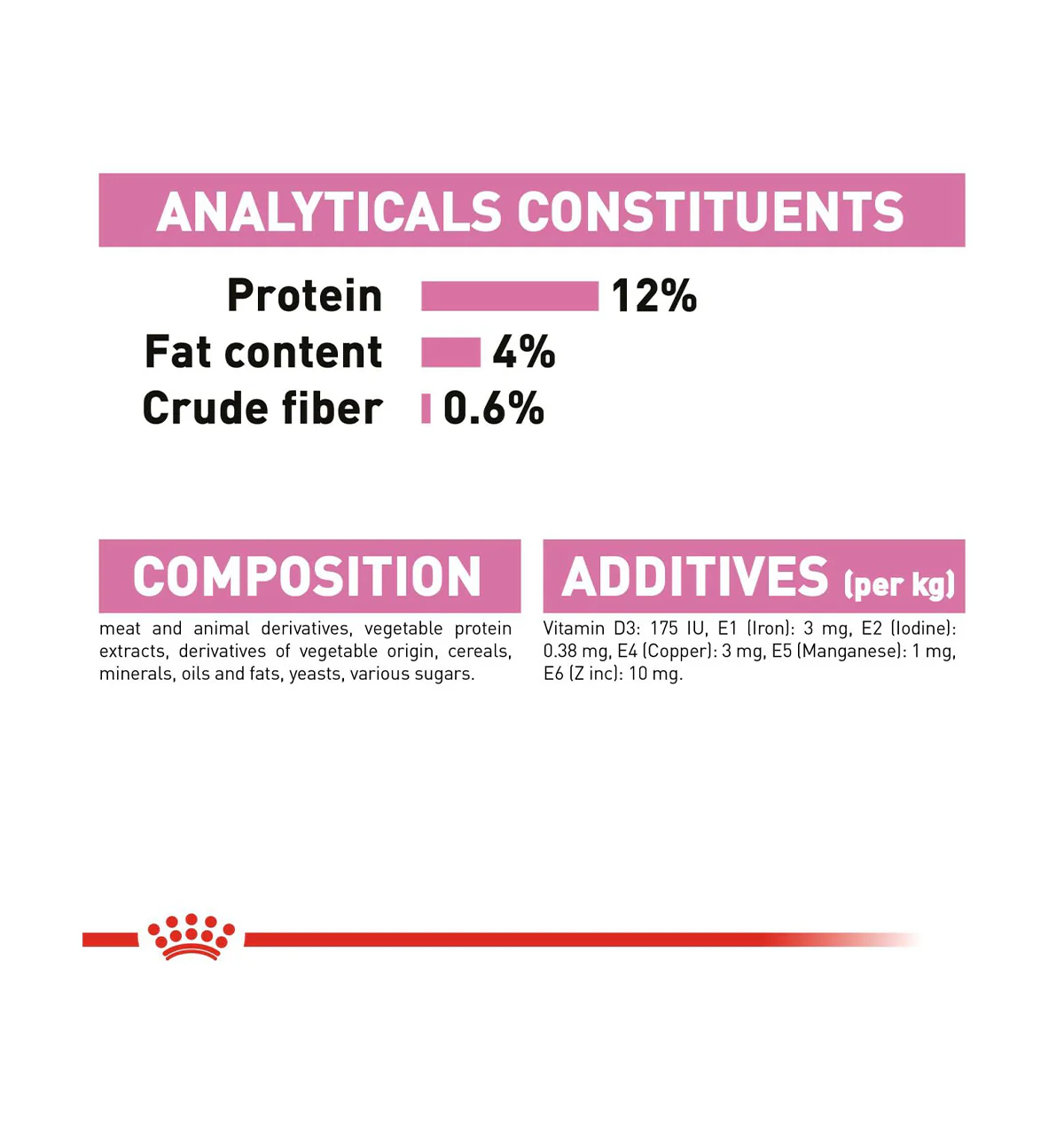 Royal Canin Kitten Wet Food in Gravy (85g Pouch) - Image 6