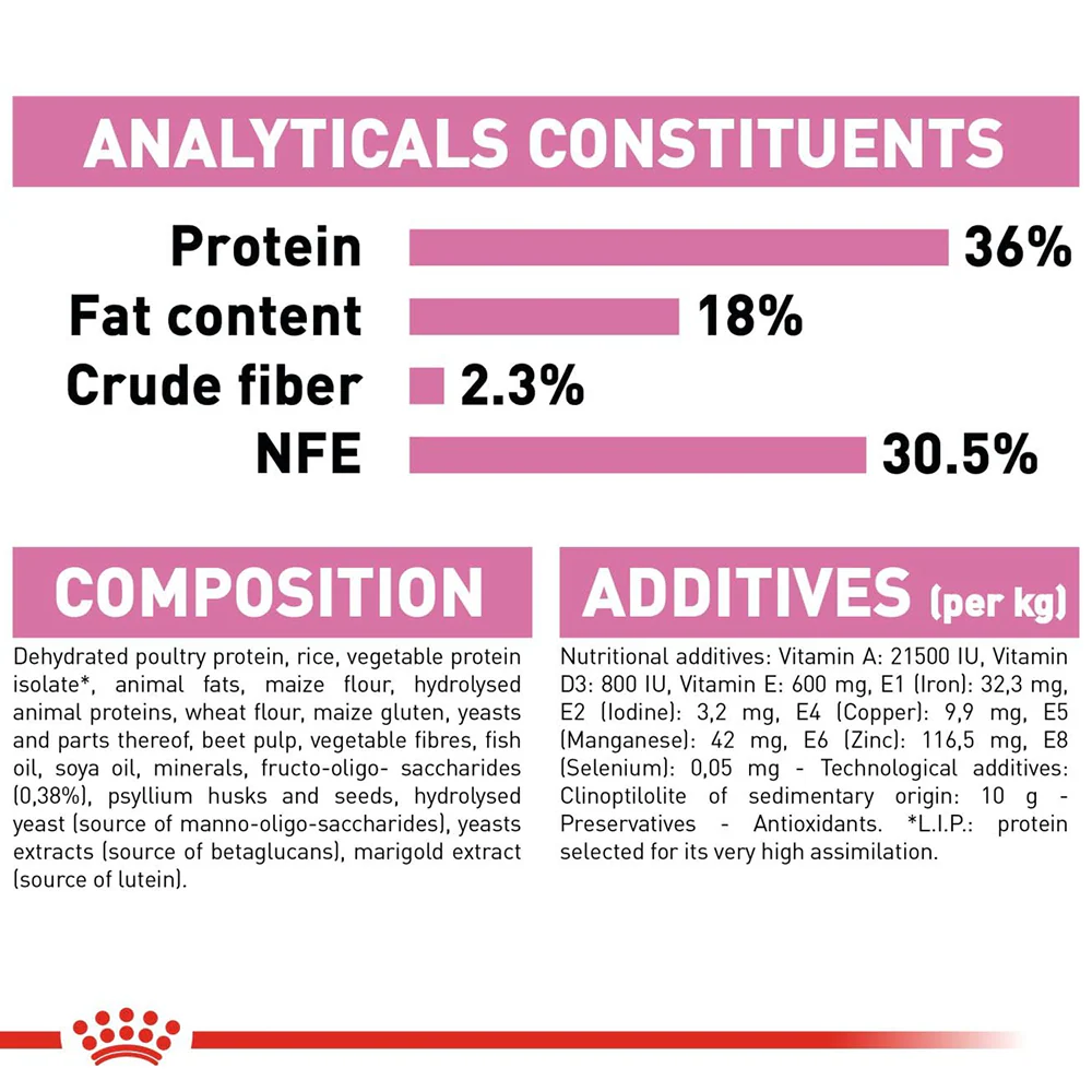 Royal Canin Kitten Cat Dry Food - Image 5