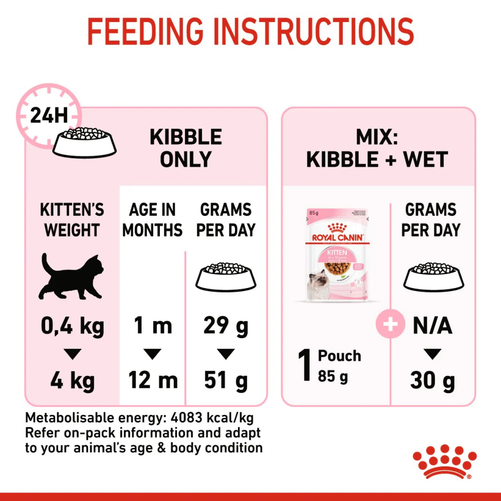 Royal Canin Kitten Cat Dry Food - Image 5