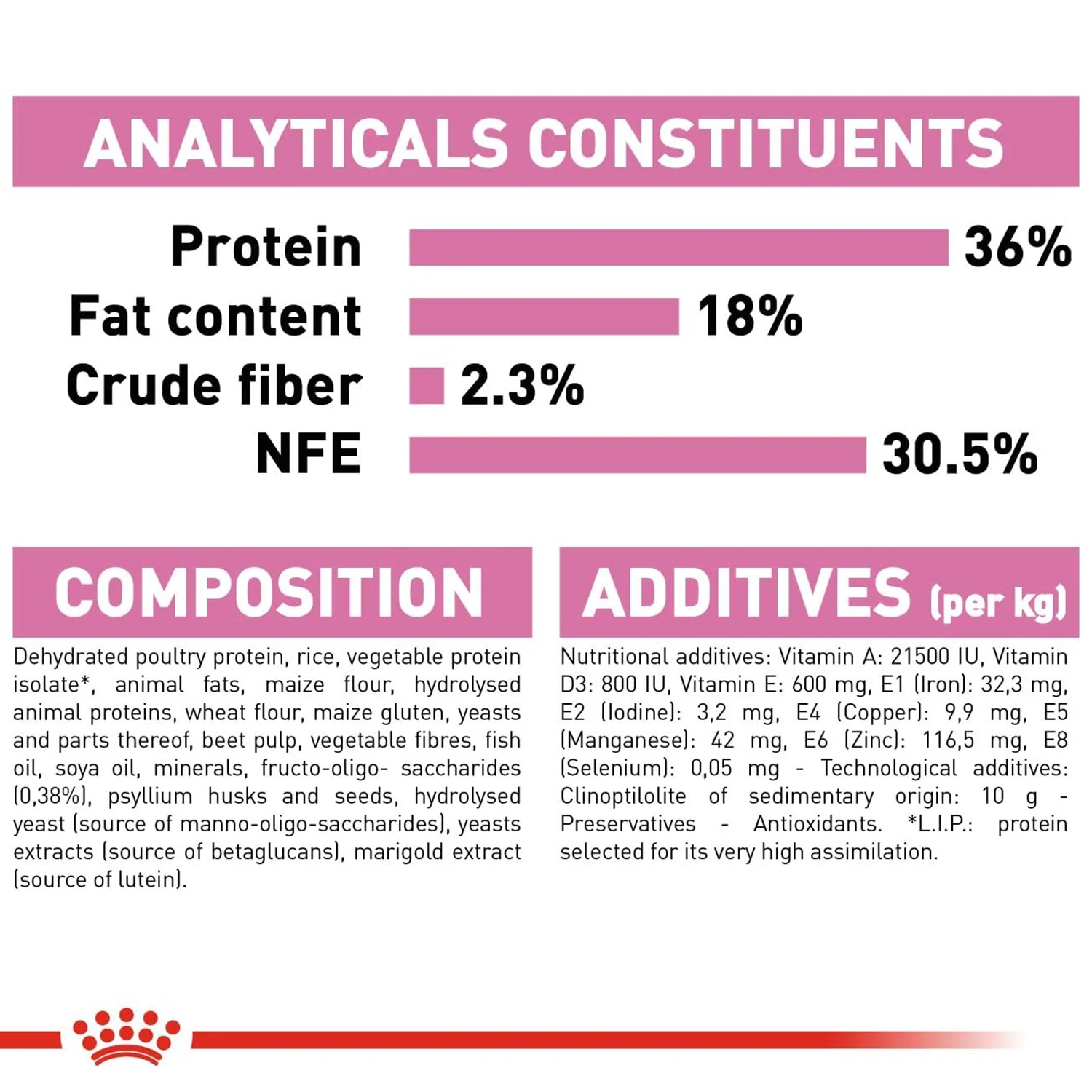 Royal Canin Kitten Dry Cat Food - Image 5