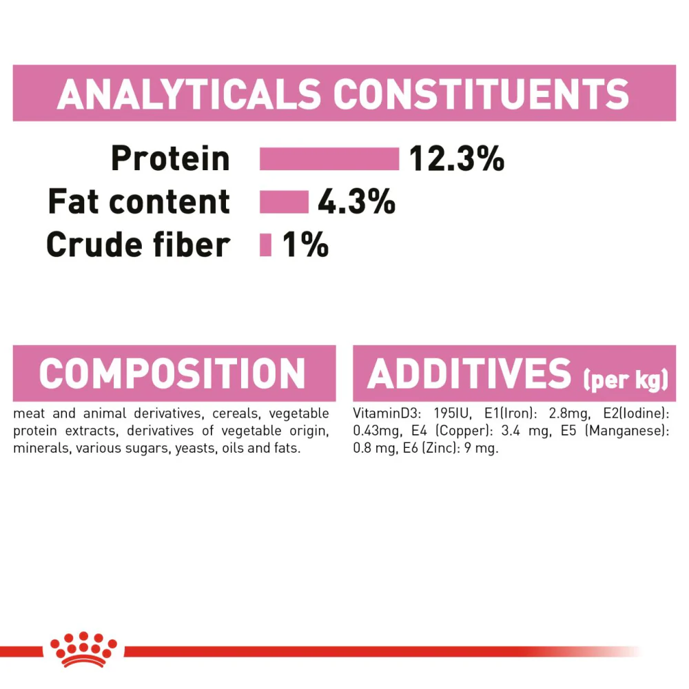 Royal Canin Kitten Jelly and Kitten Loaf Cat Wet Food Combo - Image 14
