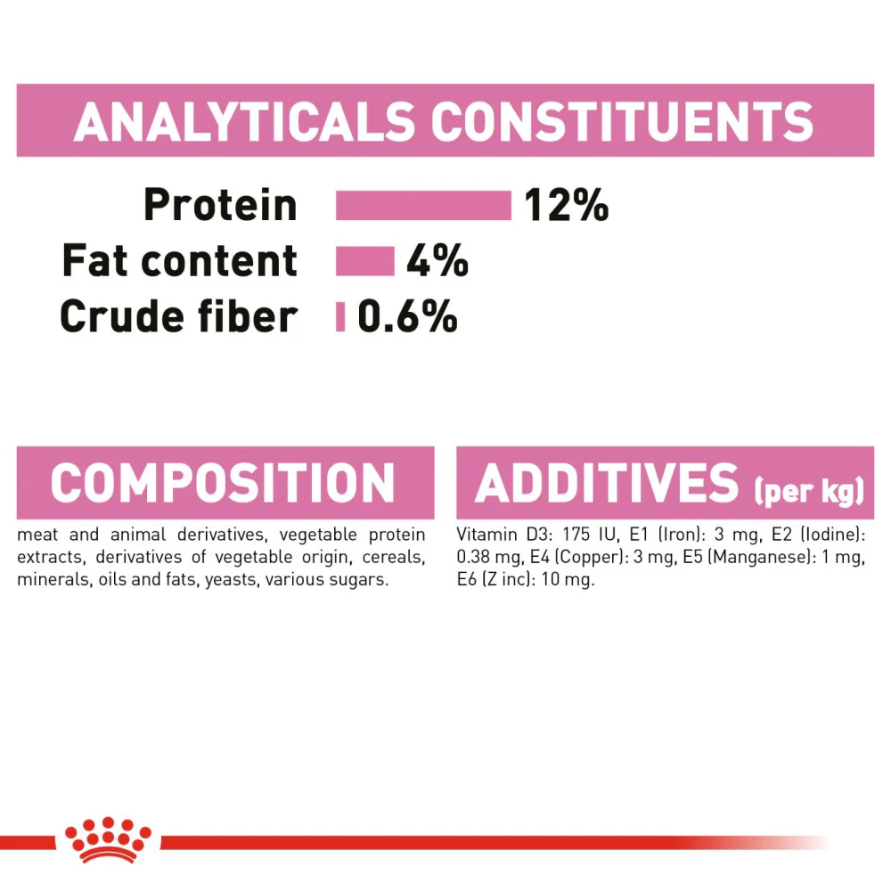 Royal Canin Kitten Jelly and Kitten Loaf Cat Wet Food Combo - Image 10
