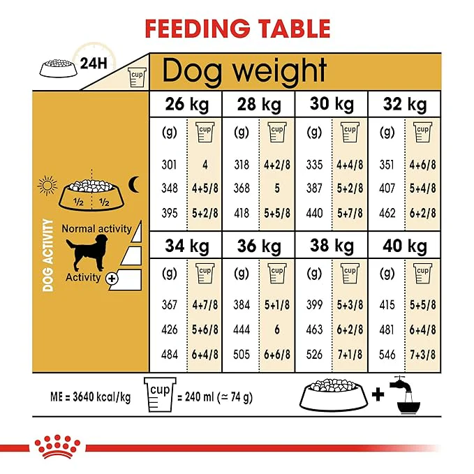 Royal Canin Labrador Retriever Adult Dog Dry Food - Image 6