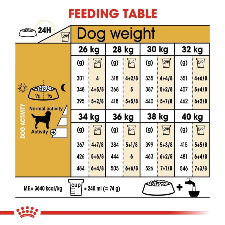 Royal Canin Labrador Retriever Adult Dog Dry Food - Image 5