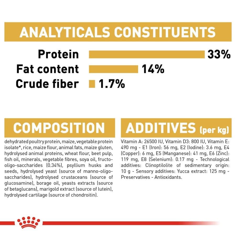 Royal Canin Labrador Retriever Puppy Dog Dry Food - Image 6