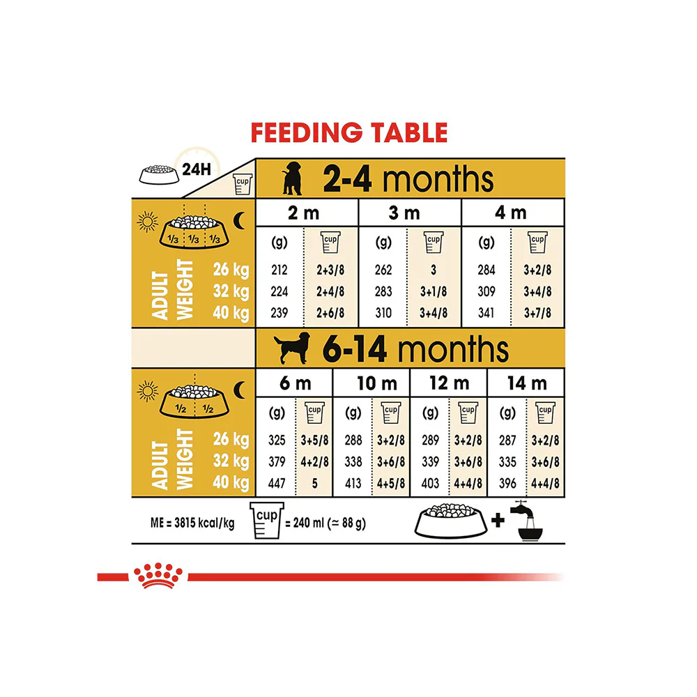 Royal Canin Labrador Retriever Puppy Dog Dry Food - Image 7