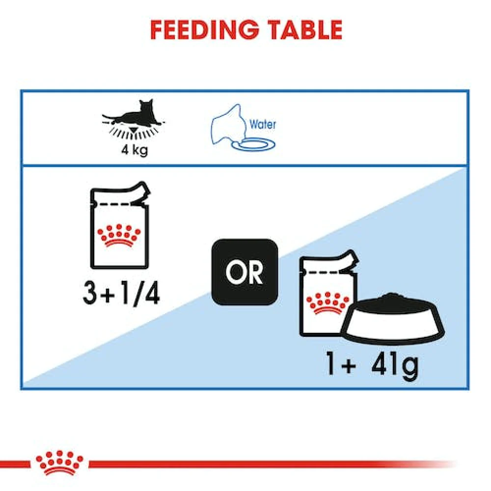 Royal Canin Light Weight Care Adult Gravy Cat Wet Food - Image 5