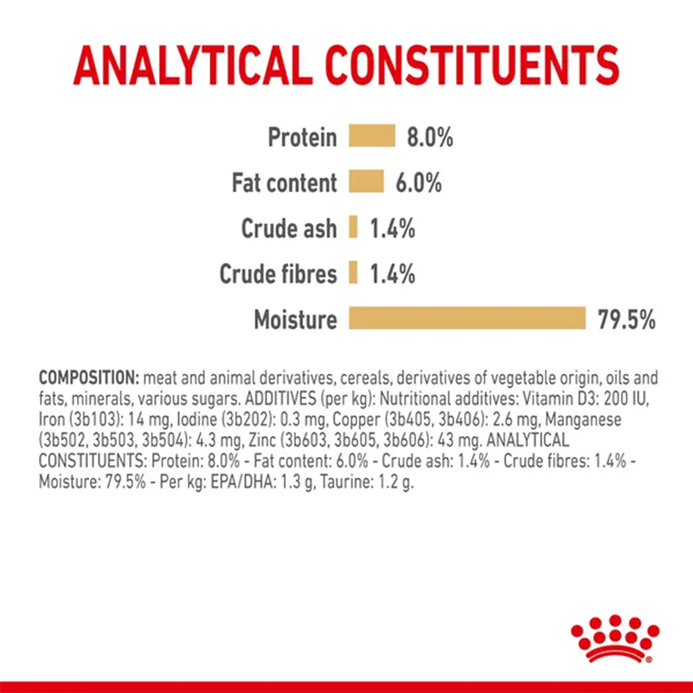 Royal Canin Loaf In Gravy Shih Tzu Adult Dog Wet Food - Image 4