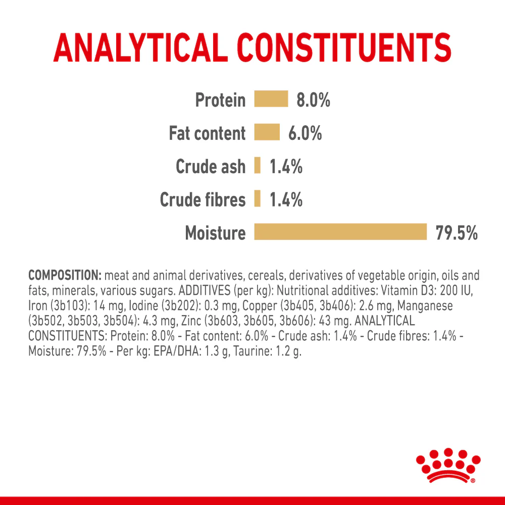 Royal Canin Loaf In Gravy Shih Tzu Adult Dog Wet Food - Image 6