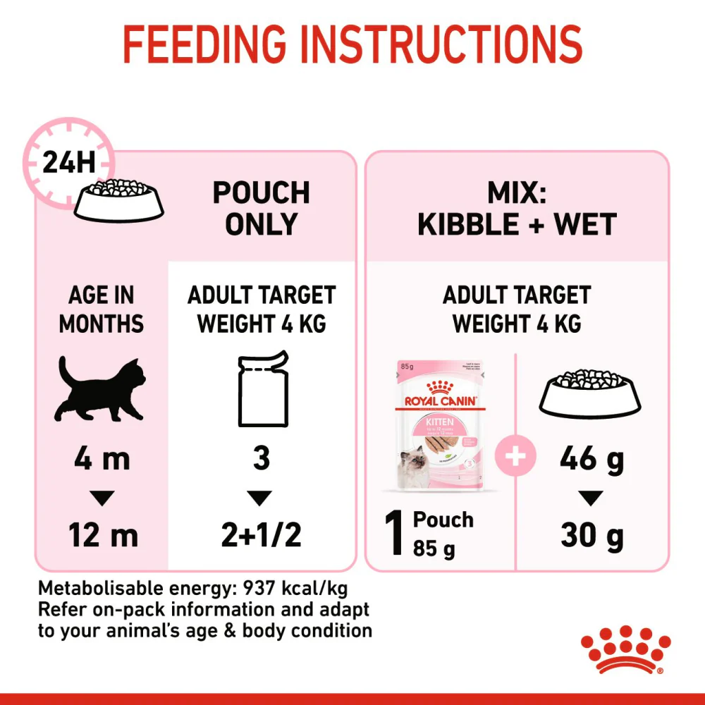 Royal Canin Kitten Loaf Cat Wet Food - Image 3