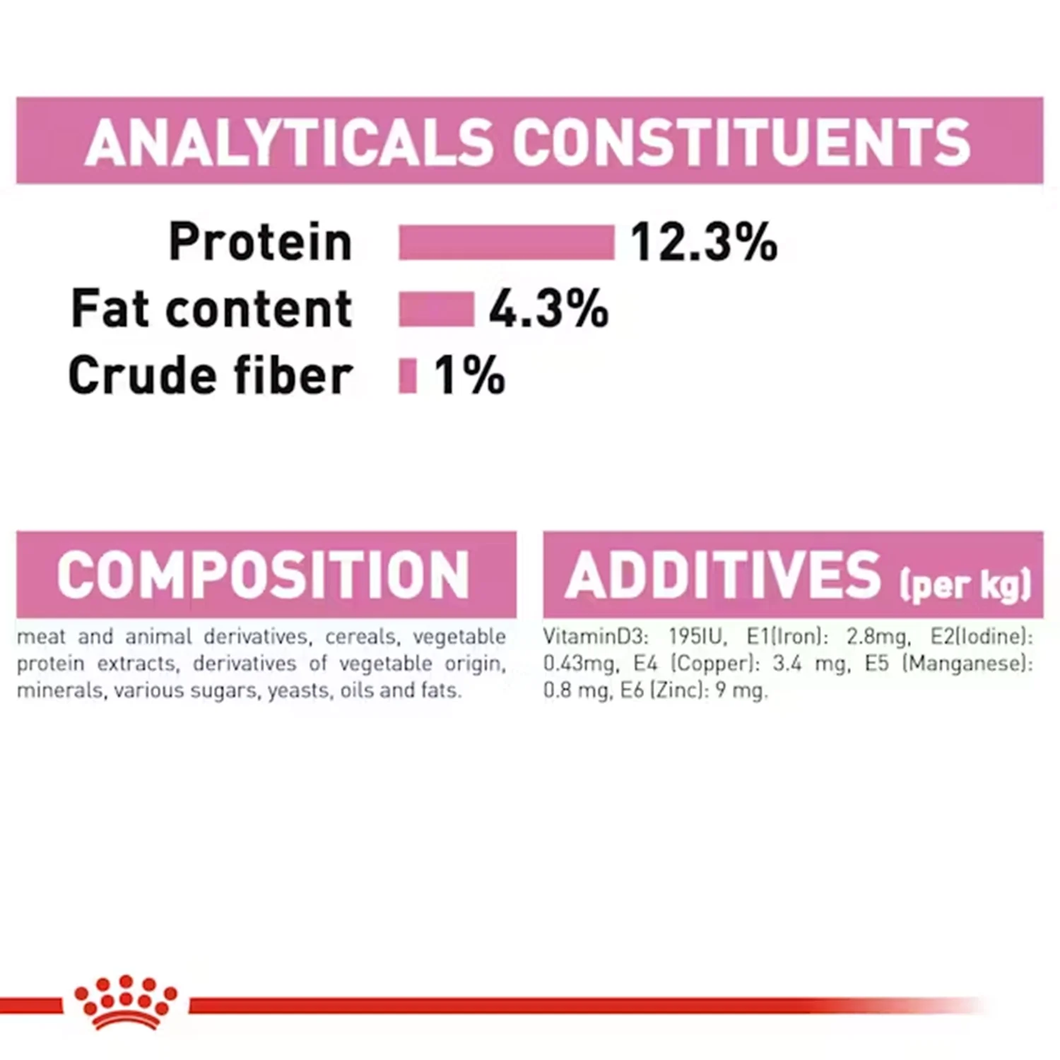 Royal Canin Kitten Loaf Cat Wet Food - Image 5