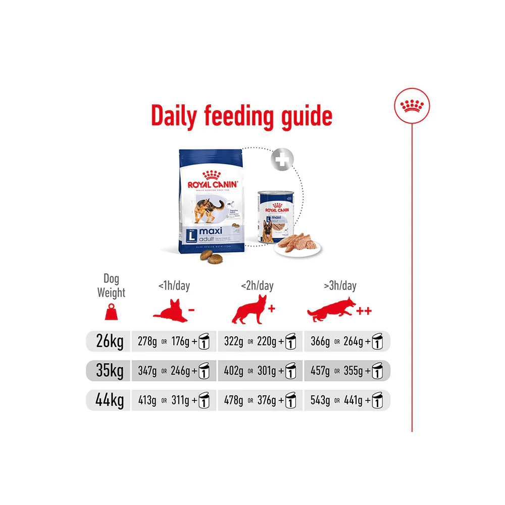 Royal Canin Maxi Adult Dog Dry Food - Image 7