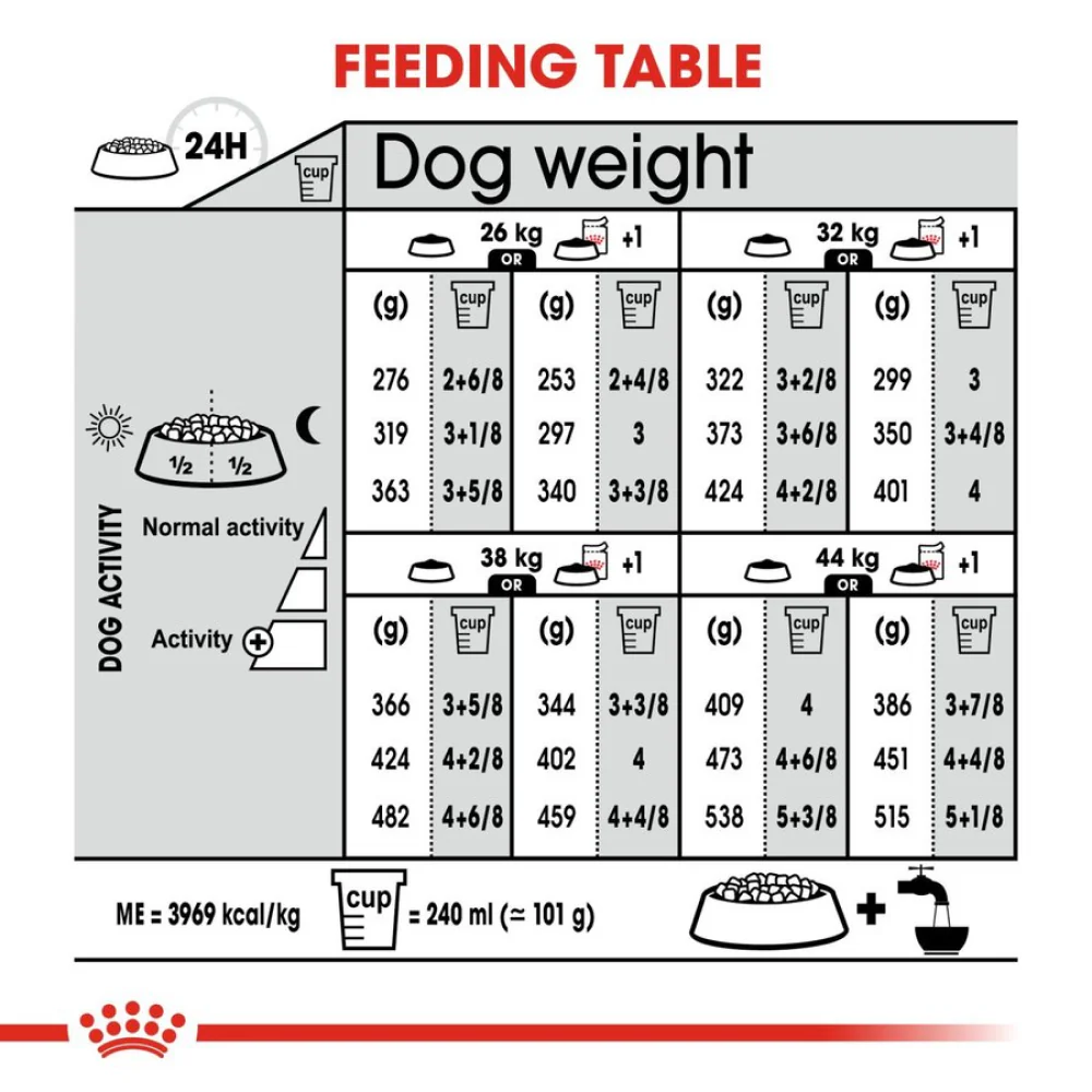 Royal Canin Derma Comfort Maxi Adult Dog Dry Food - Image 6