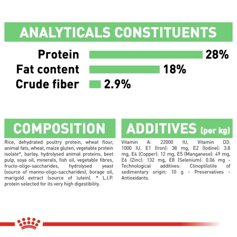 Royal Canin Maxi Digestive Care Dog Dry Food - Image 3