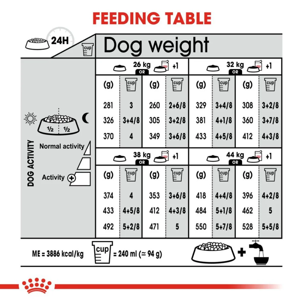 Royal Canin Maxi Digestive Care Dog Dry Food - Image 4
