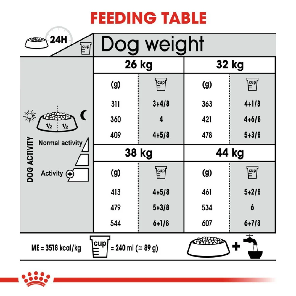 Royal Canin Maxi Jointcare Dog Dry Food - Image 7