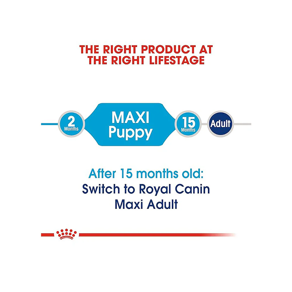 Royal Canin Maxi Puppy Dog Dry Food - Image 3