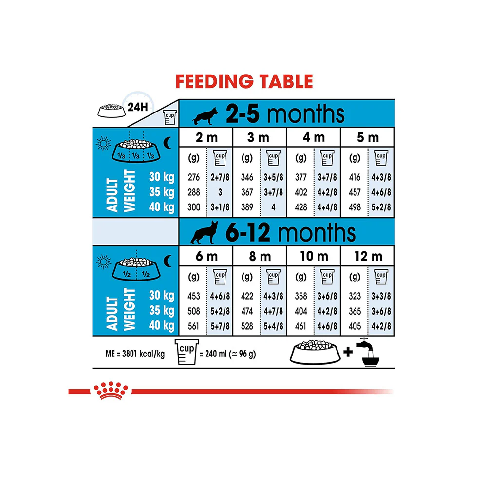 Royal Canin Maxi Puppy Dog Dry Food - Image 5