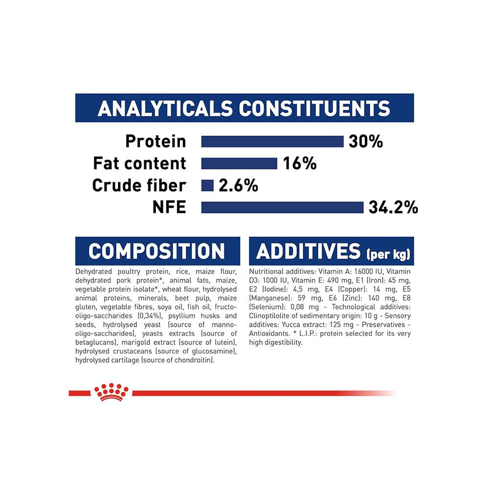 Royal Canin Maxi Puppy Dog Dry Food - Image 6