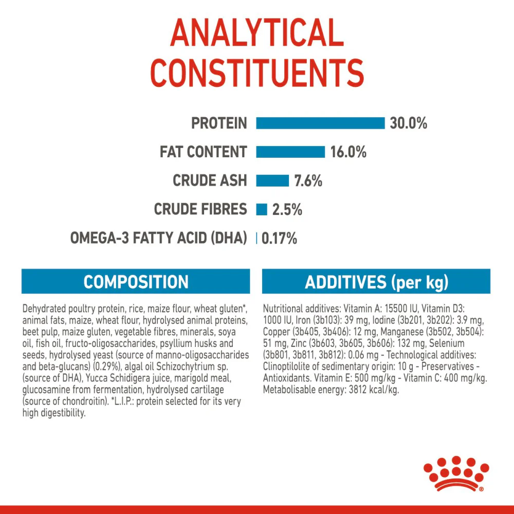 Royal Canin Maxi Puppy Dog Dry Food - Image 7