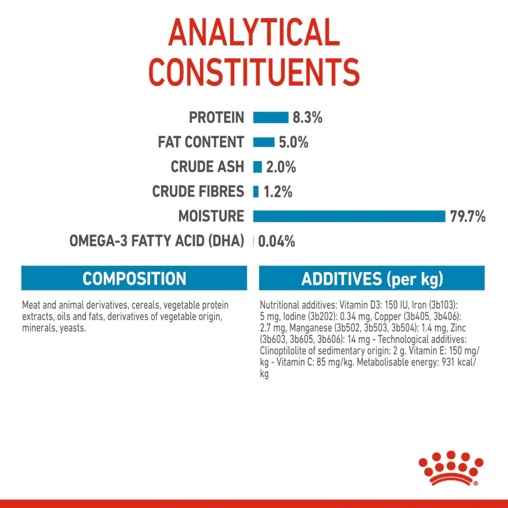 Royal Canin Maxi Puppy Dog Wet Food - Image 11
