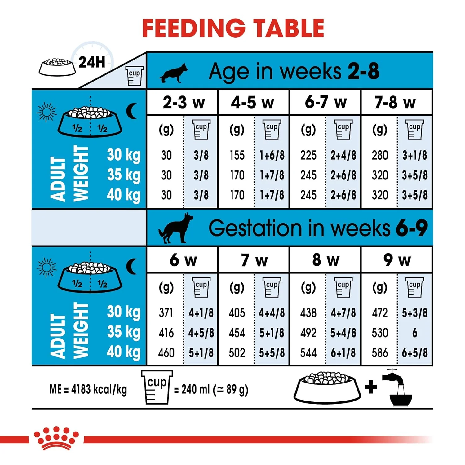 Royal Canin Maxi Starter, Mother & Babydog Dry Food - Image 6
