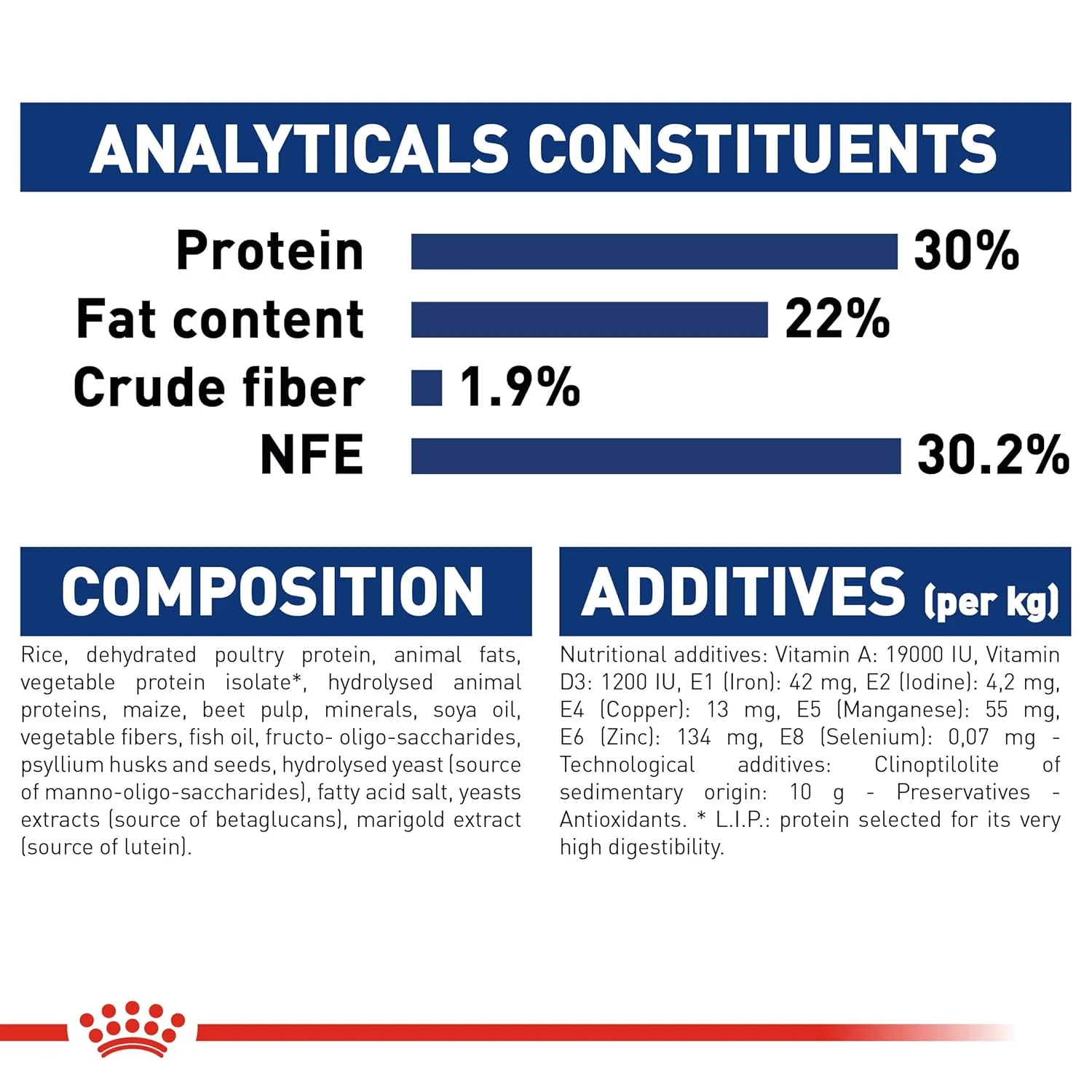 Royal Canin Maxi Starter, Mother & Babydog Dry Food - Image 7