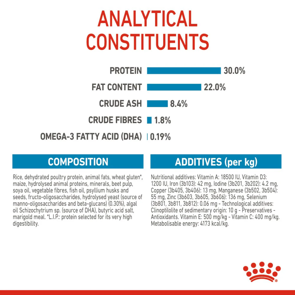 Royal Canin Maxi Starter Dry Dog Food - Image 10