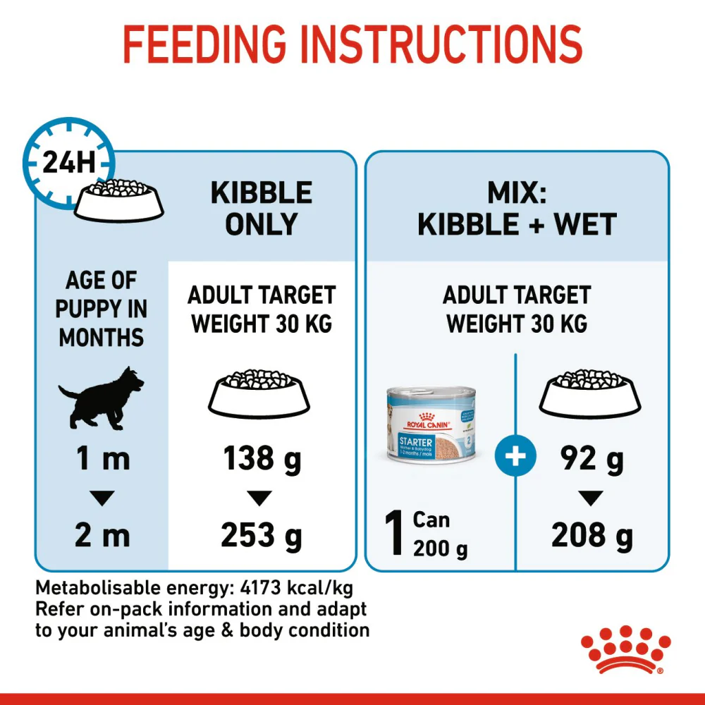 Royal Canin Maxi Starter Dry Dog Food - Image 9