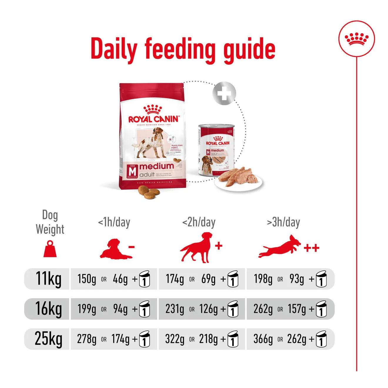 Royal Canin Medium Adult Dog Dry Food - Image 4