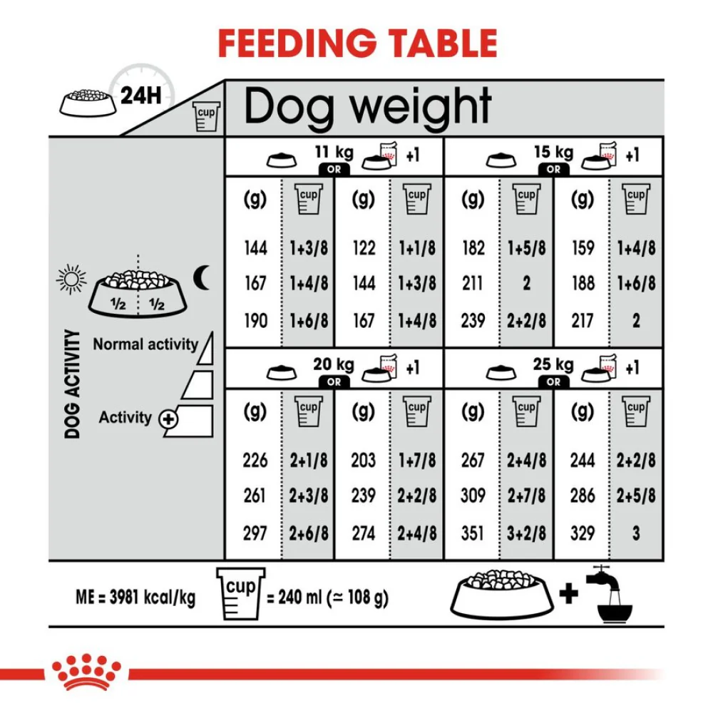 Royal Canin Derma Comfort Medium Adult Dog Dry Food - Image 5