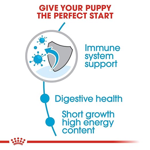 Royal Canin Medium Puppy Dog Dry Food - Image 2