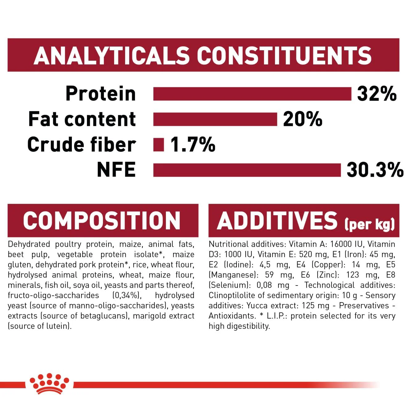 Royal Canin Medium Puppy Dog Dry Food - Image 6