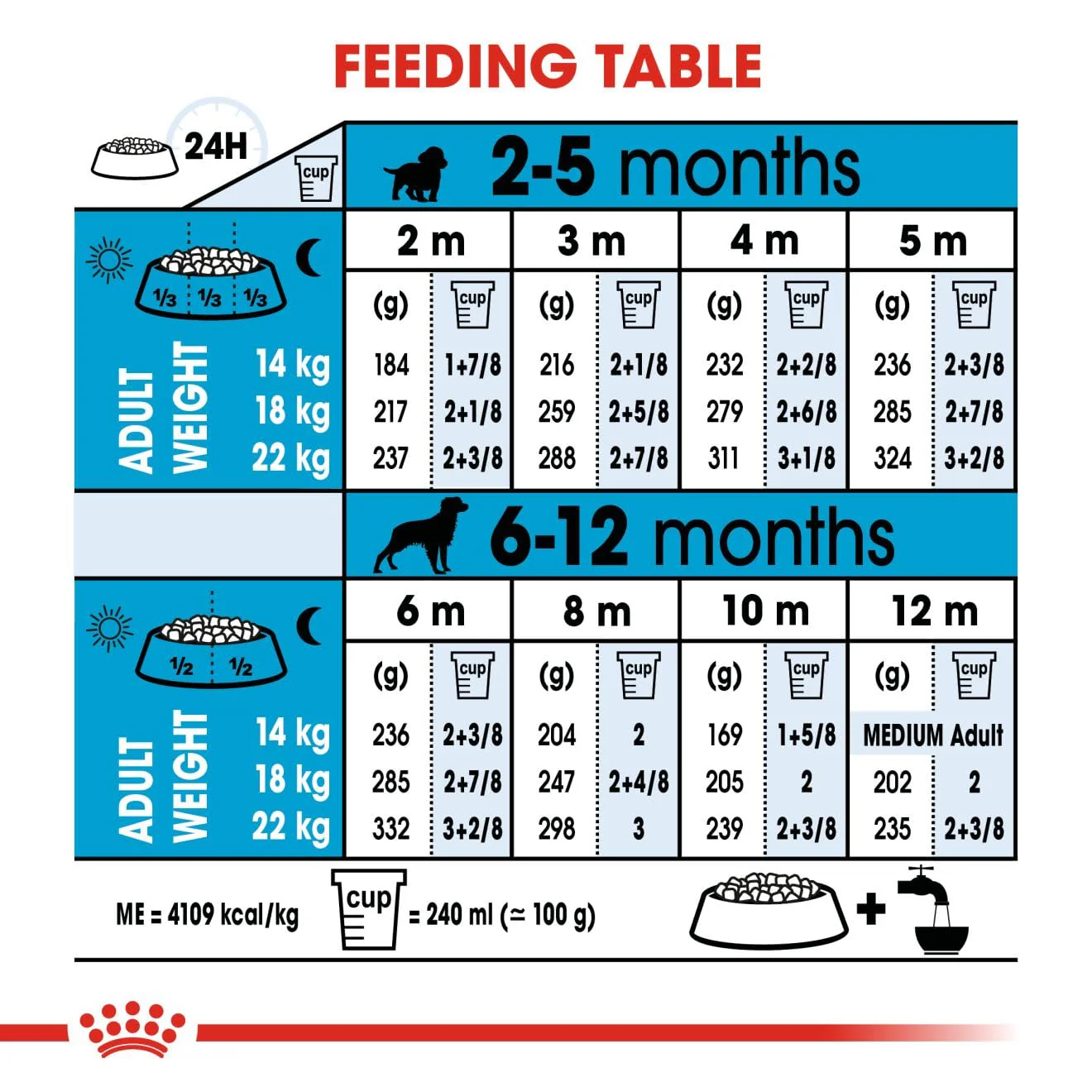 Royal Canin Medium Puppy Dog Dry Food - Image 7