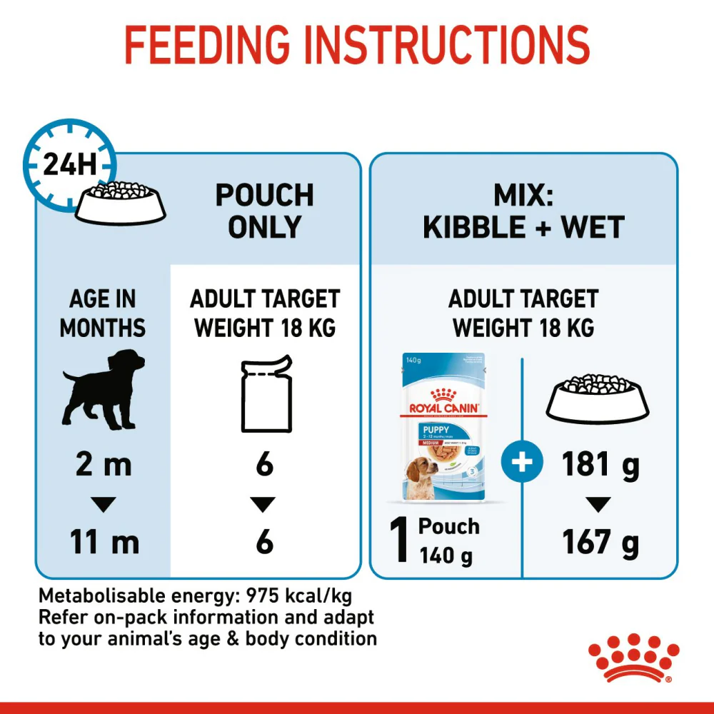 Royal Canin Medium Puppy Dog Wet Food - Image 6