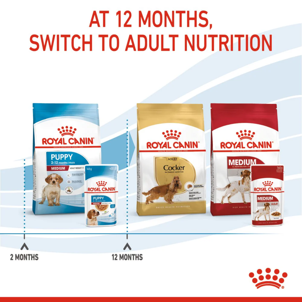 Royal Canin Medium Puppy Dog Wet Food - Image 8