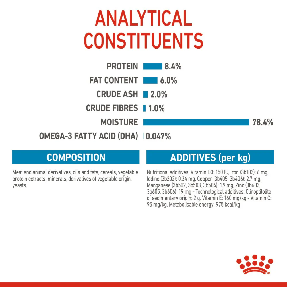 Royal Canin Medium Puppy Dog Wet Food - Image 9