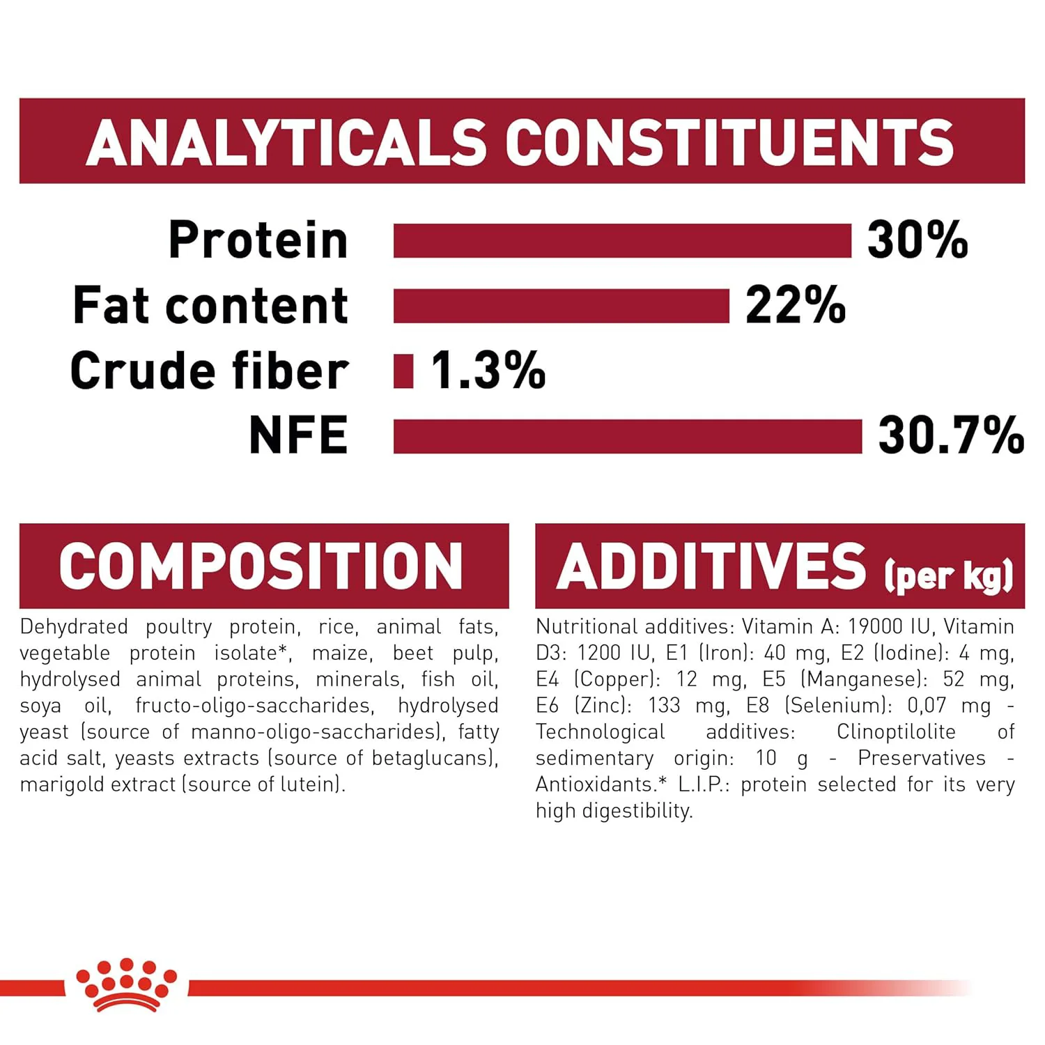 Royal Canin Medium Starter, Mother & Babydog Dry Food - Image 5