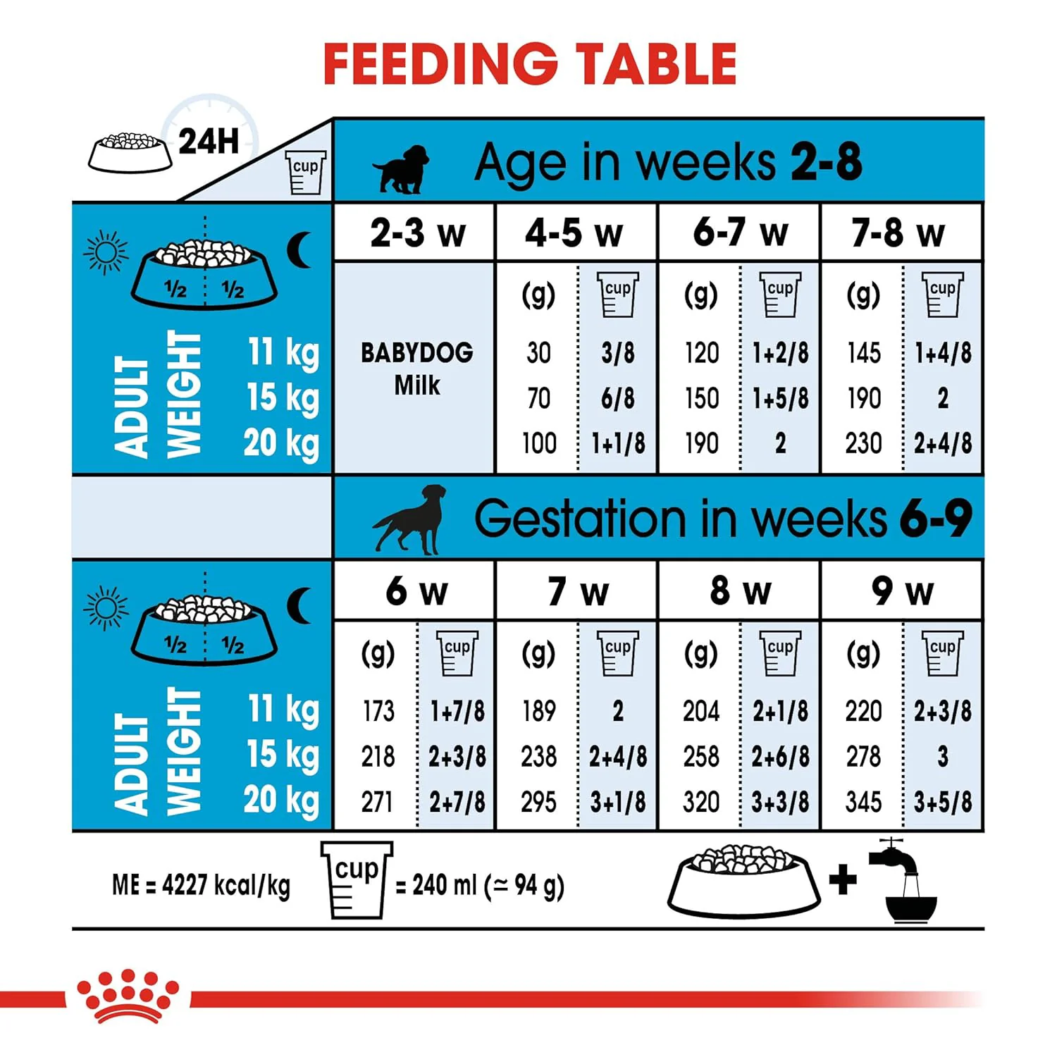Royal Canin Medium Starter, Mother & Babydog Dry Food - Image 6