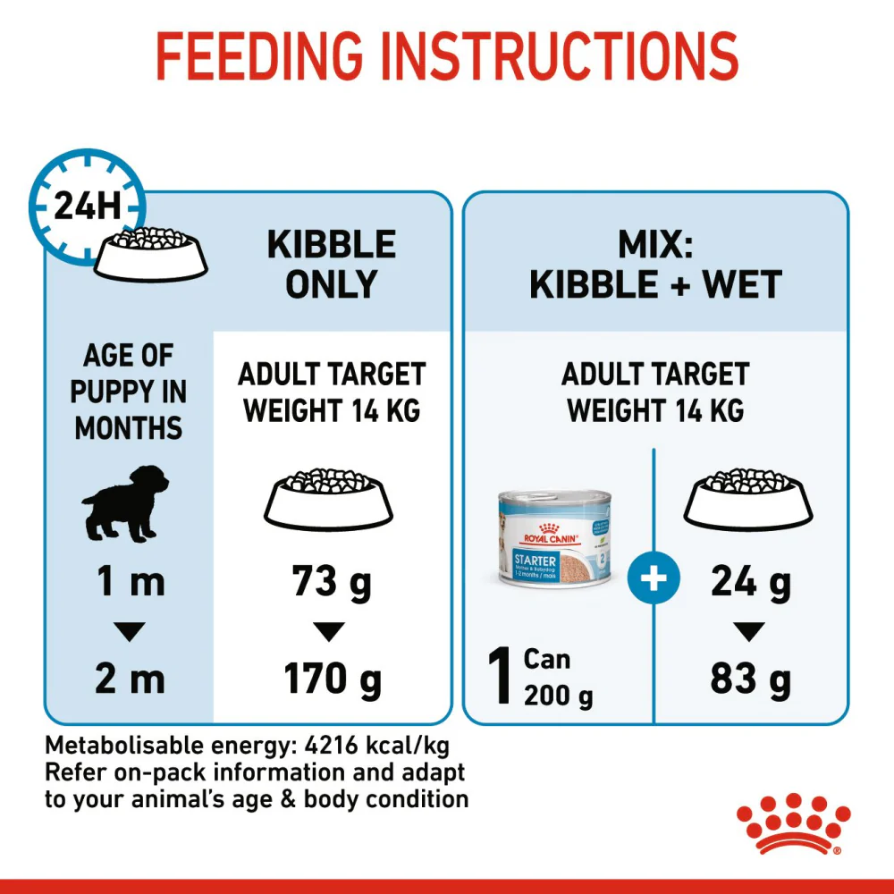 Royal Canin Medium Starter Dry Food for Medium Breed Dog and Puppies - Image 10