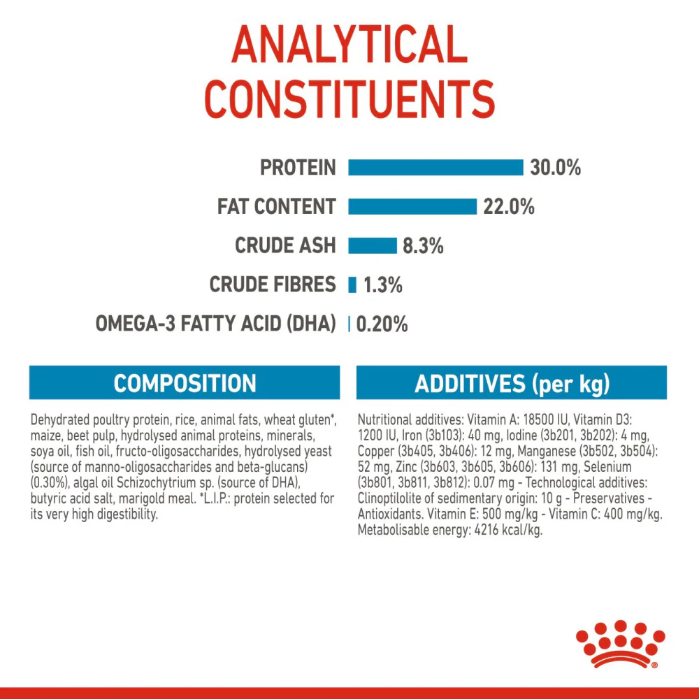 Royal Canin Medium Starter Dry Food for Medium Breed Dog and Puppies - Image 9