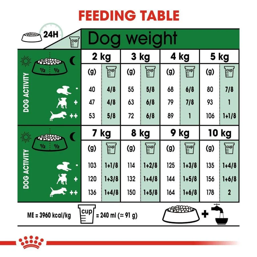 Royal Canin Mini Adult Dog Dry Food - Image 6