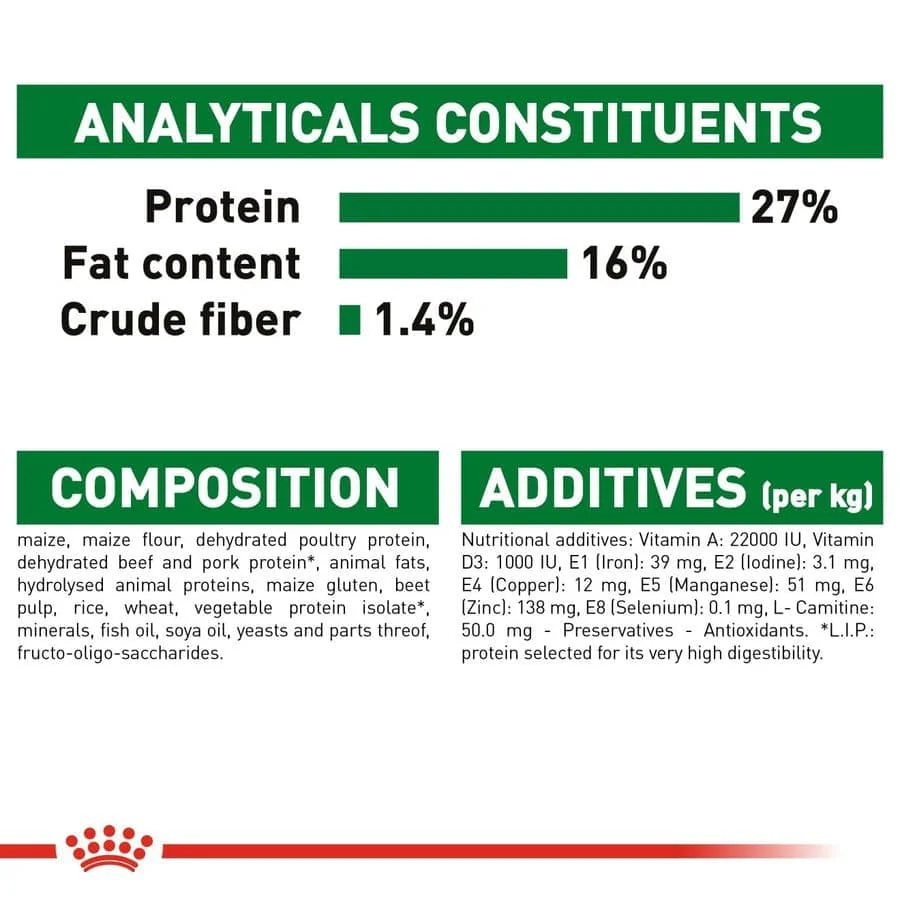 Royal Canin Mini Adult Dog Dry Food - Image 7